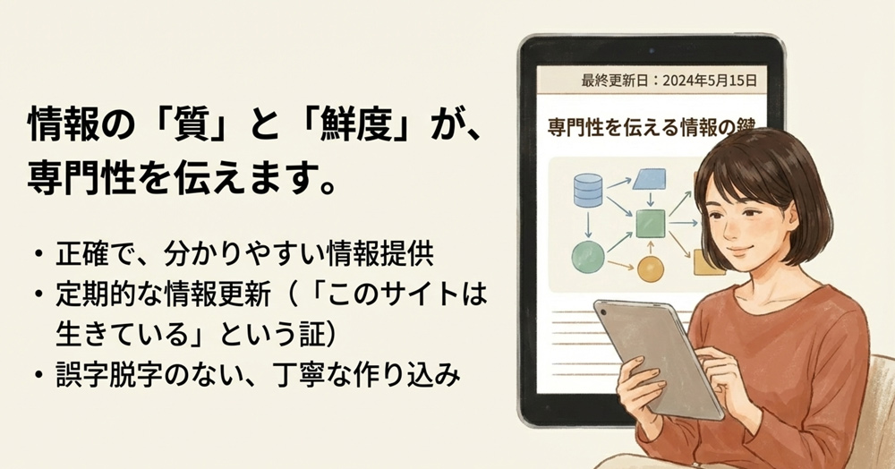 コンテンツの質と定期的な更新