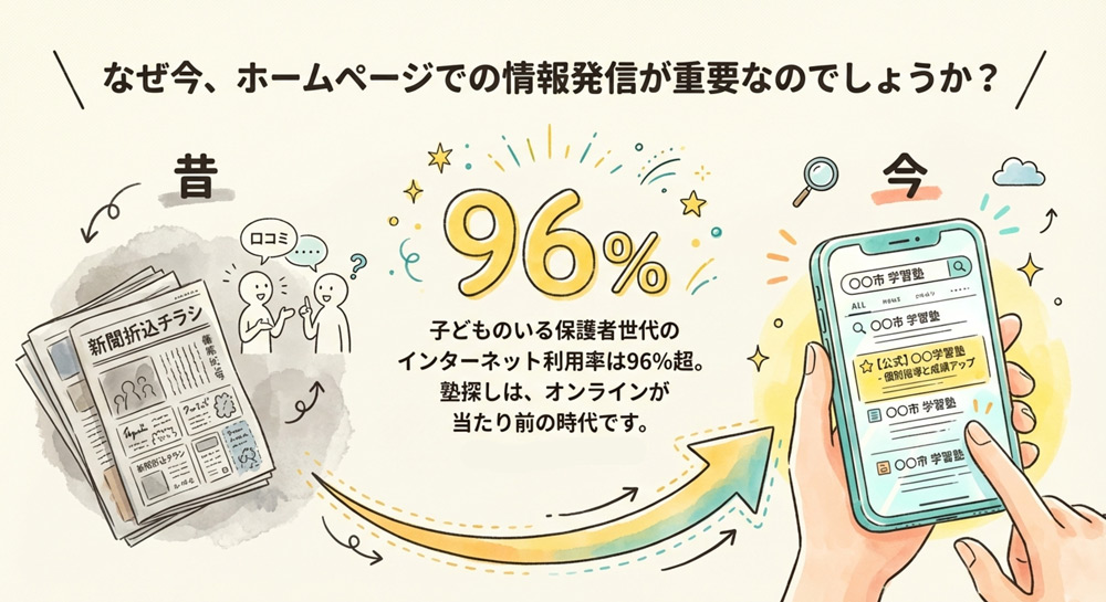 なぜホームページでの情報発信が個人塾の集客に重要か