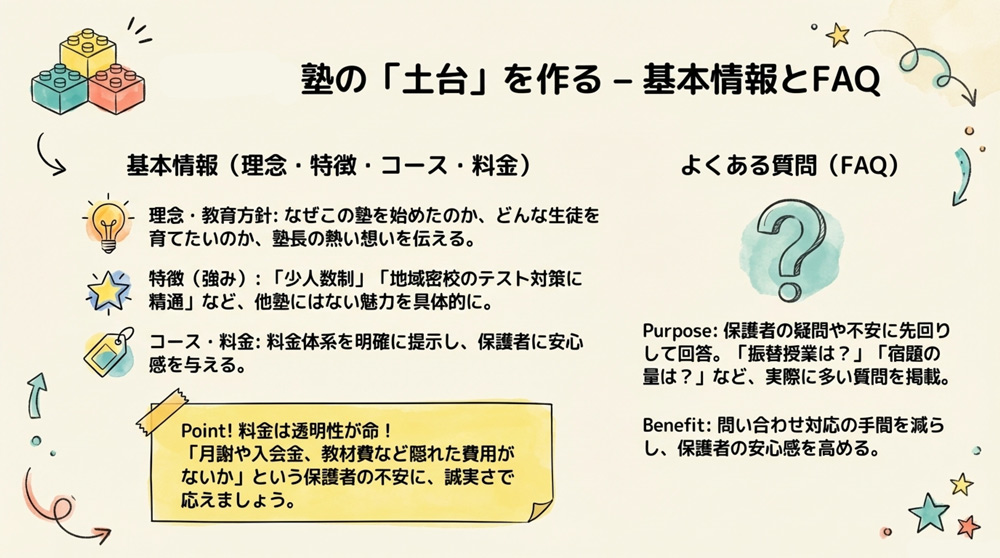 塾の基本情報ページ(理念・特徴・コース・料金)