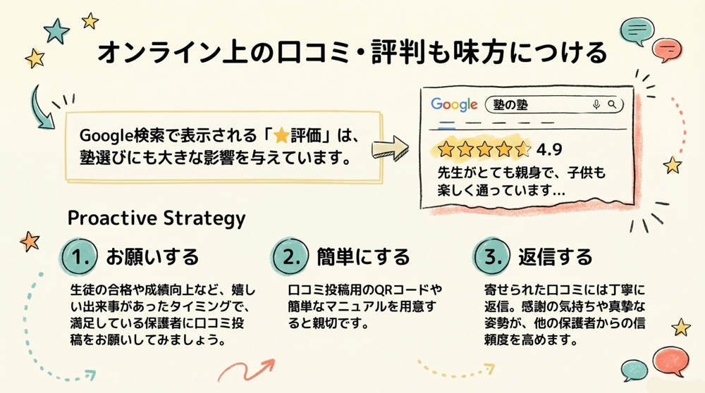 オンライン上の口コミ・評判も味方につける