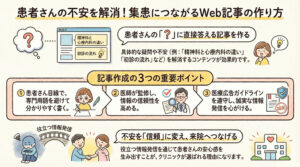 メンタルクリニックのホームページで集患できる記事コンテンツの作り方