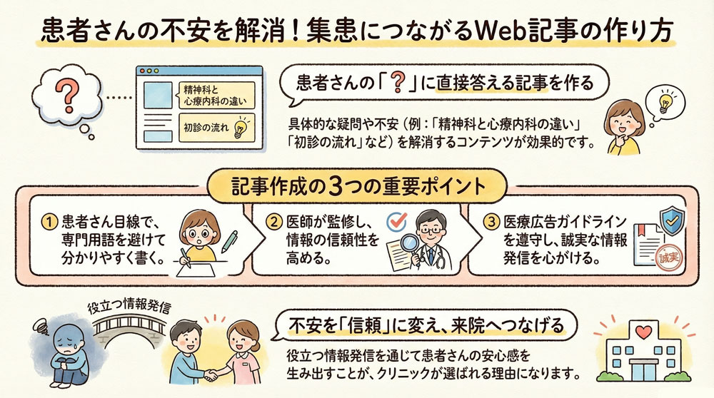 メンタルクリニックのホームページで集患できる記事コンテンツの作り方