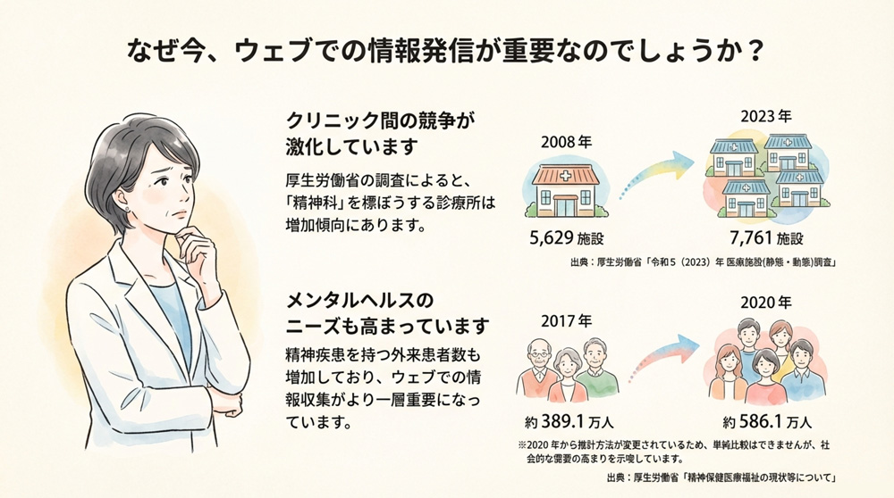 なぜ記事コンテンツが必要なのか?