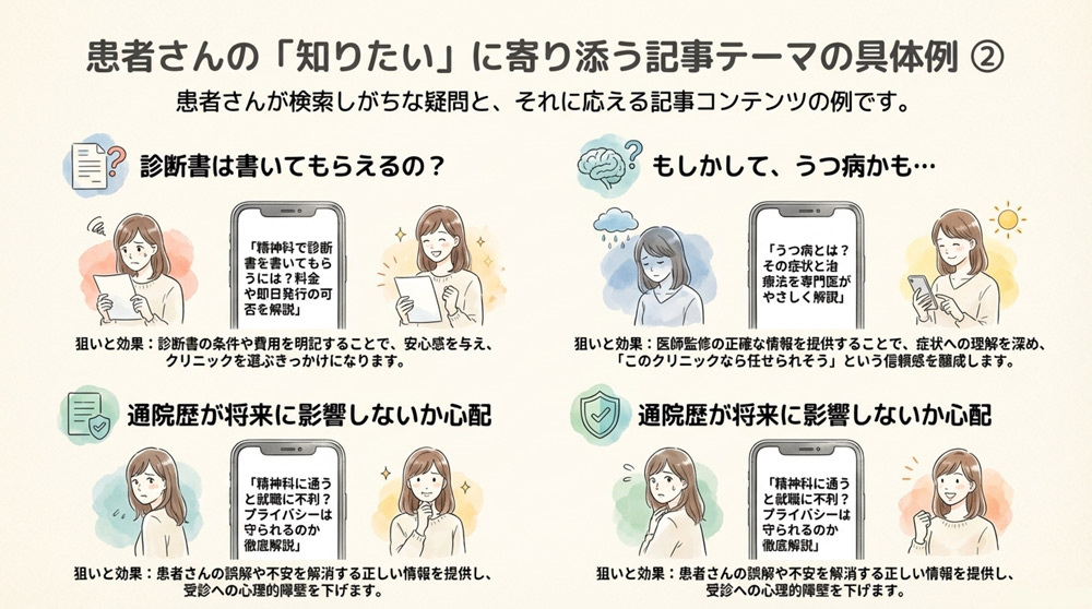 集客につながる記事コンテンツのテーマ例2