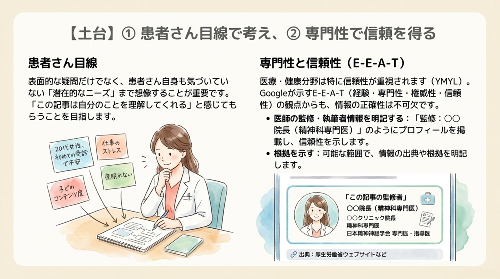 患者さん目線でテーマ設定・構成を考える