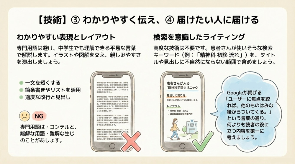 わかりやすい表現と読みやすいレイアウト