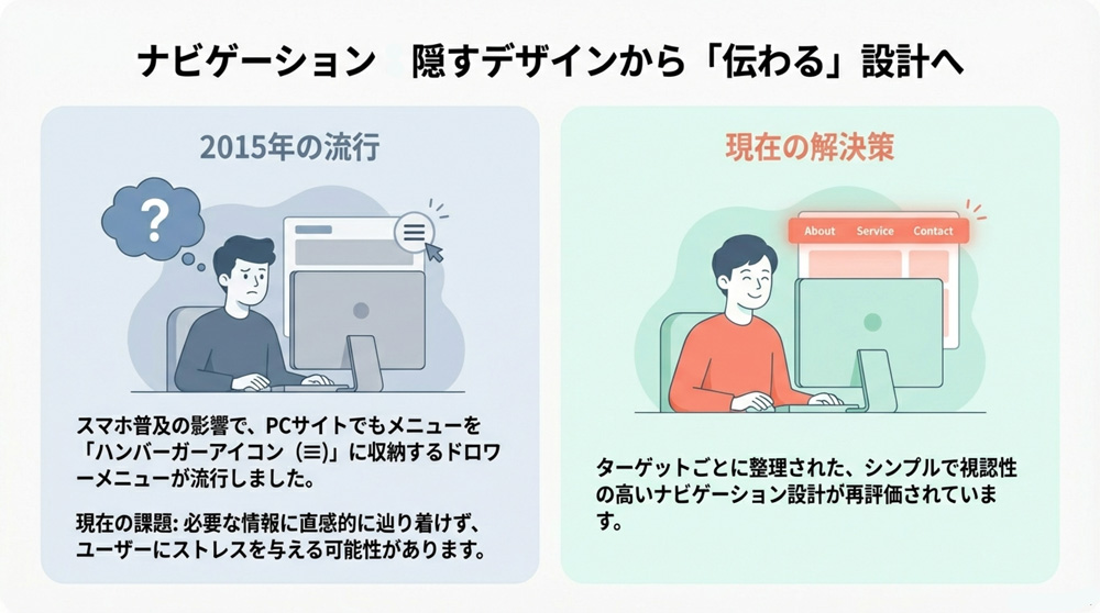 ナビゲーション設計