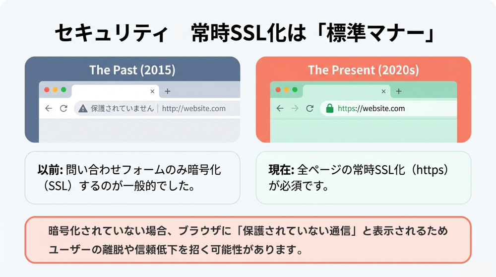 セキュリティと信頼性