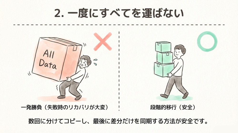 一度にすべてを移そうとしない