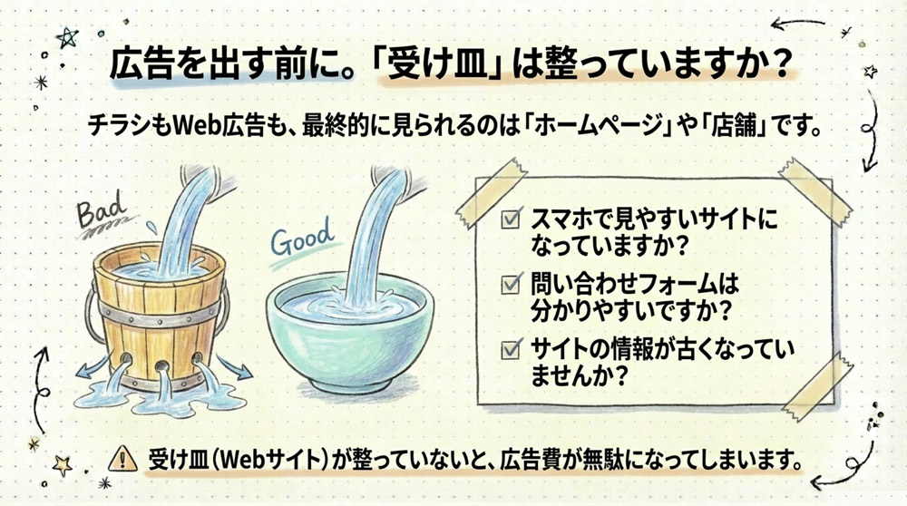 広告の効果を最大化する受け皿づくりも忘れずに