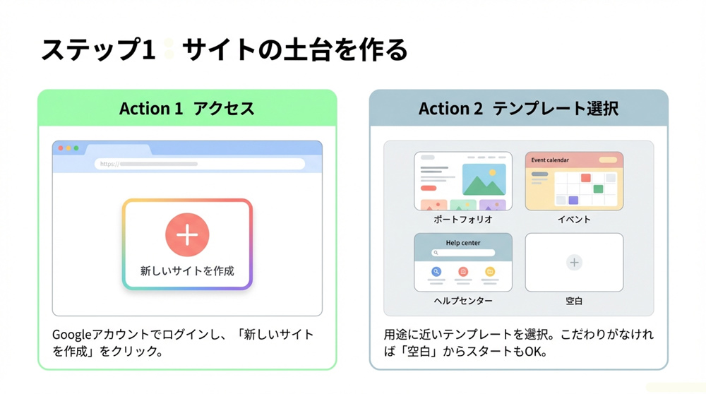 Googleサイトにアクセスする