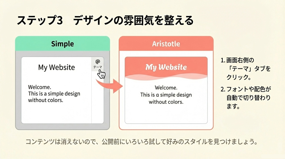デザインテーマを設定する