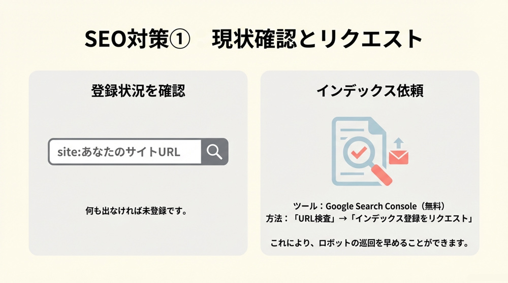 インデックス状況の確認