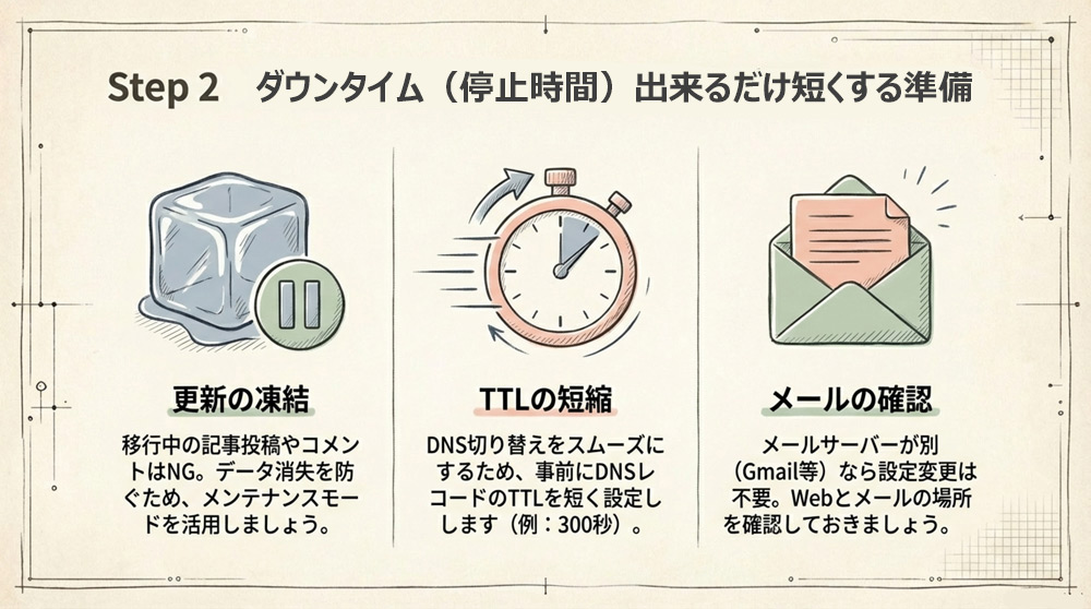 移行計画とダウンタイム対策