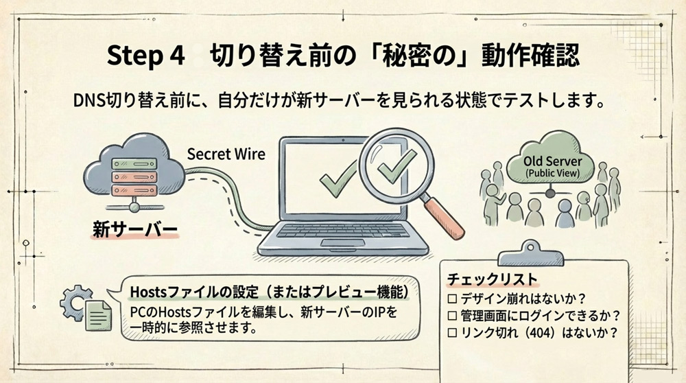新環境でのサイト表示確認