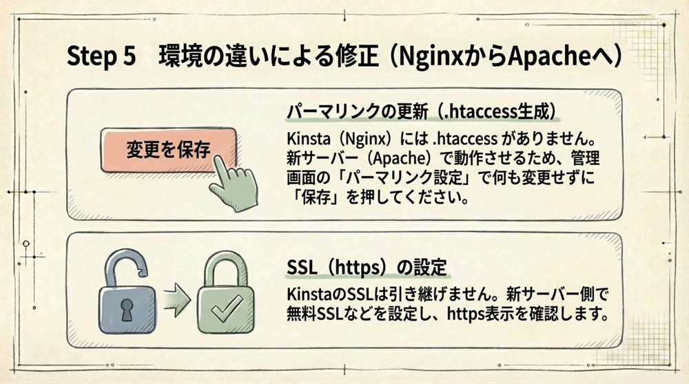 パーマリンク設定