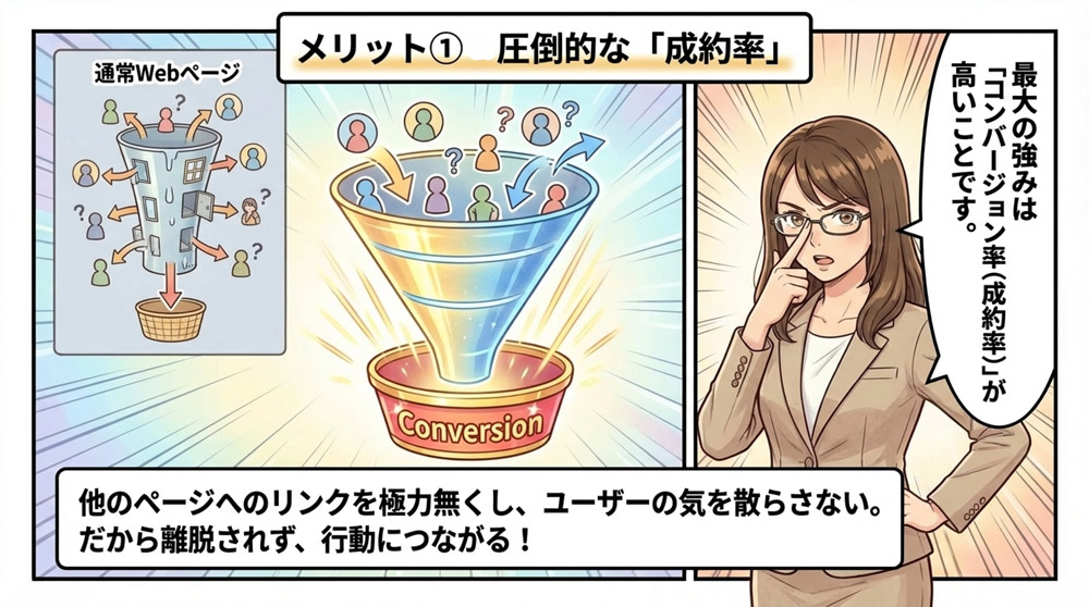 【メリット1】コンバージョン率を高めやすい