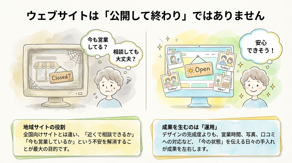 地域密着型サイトでは「運用」が差を生む