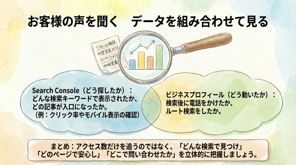 Search Consoleとプロフィールの分析情報を一緒に見る