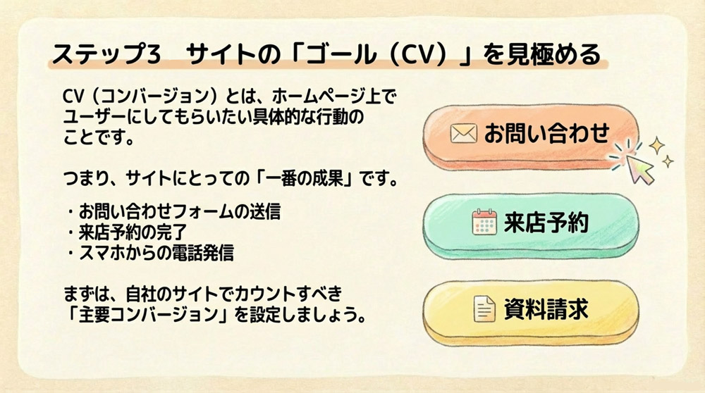 【CV(コンバージョン)の設定】サイトの「ゴール」を見極める
