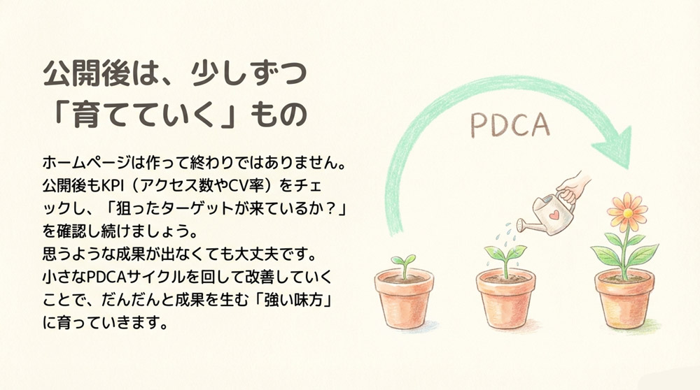 運用・改善を通じて育てていく