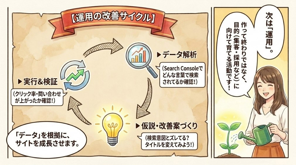 運用とは