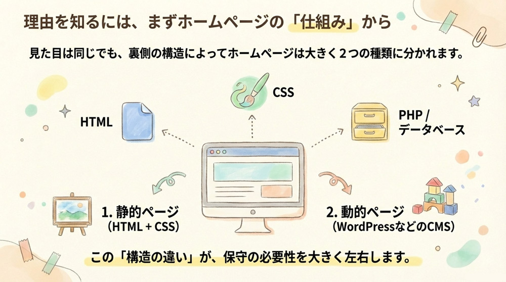 ホームページとは