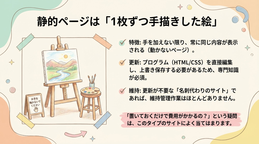 静的ページとは