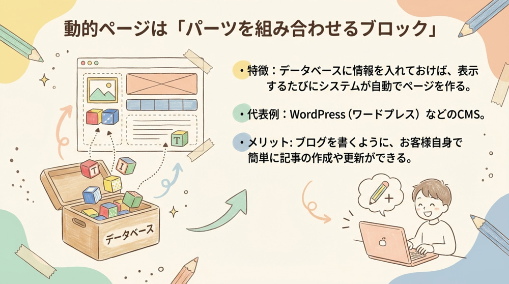 動的ページとは