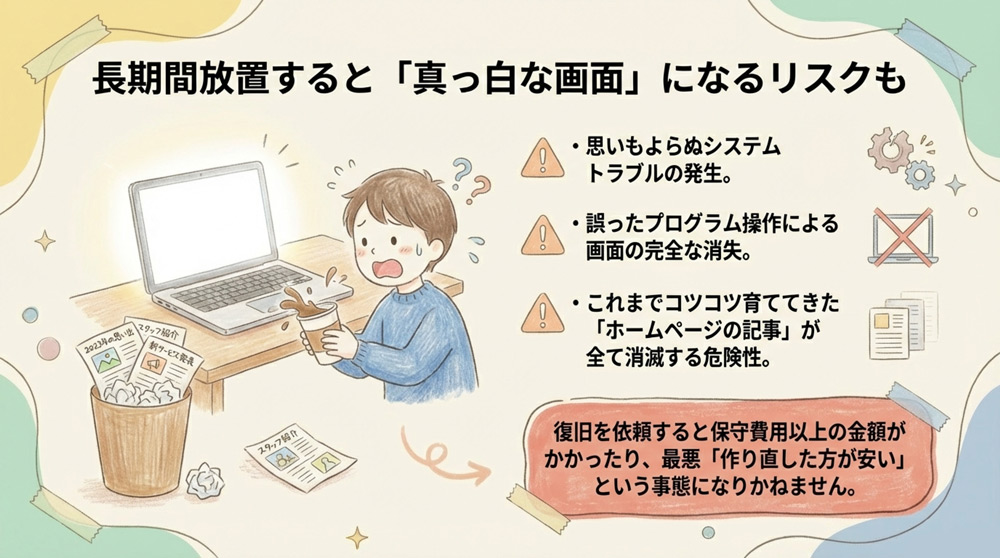 ホームページの維持管理費用が必要なケース