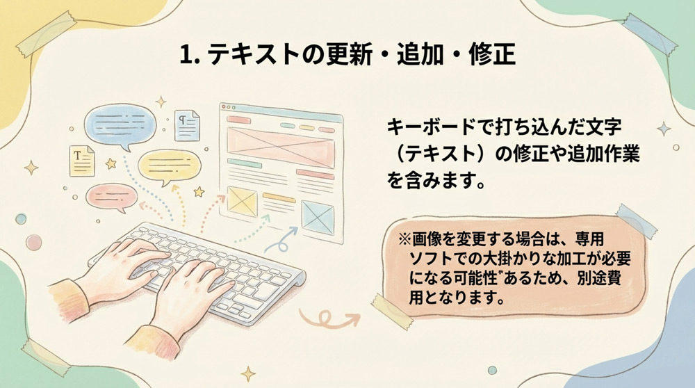 テキストの更新・追加・修正