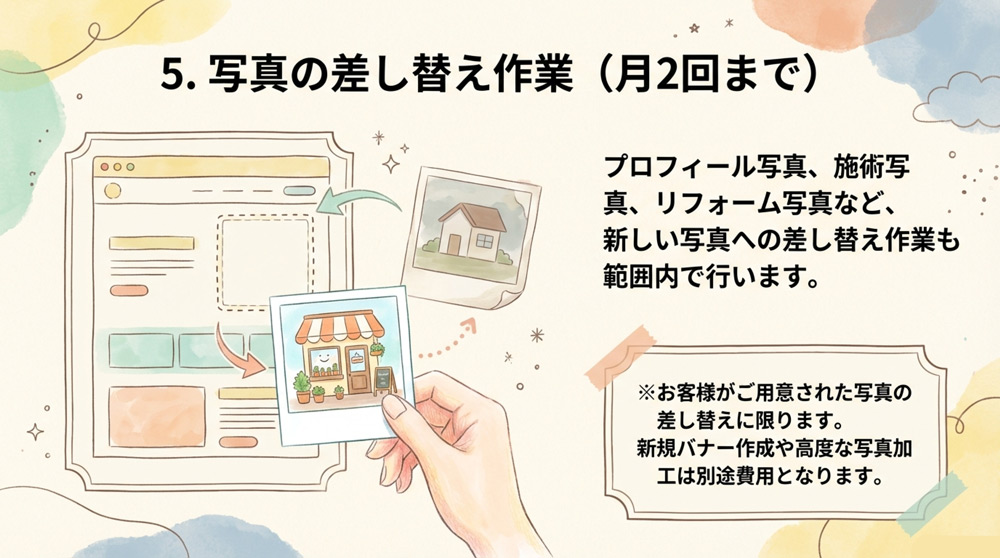 写真の差し替え作業