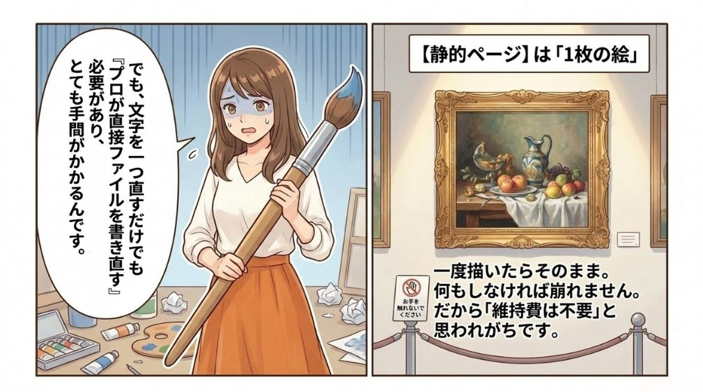 静的ページの更新