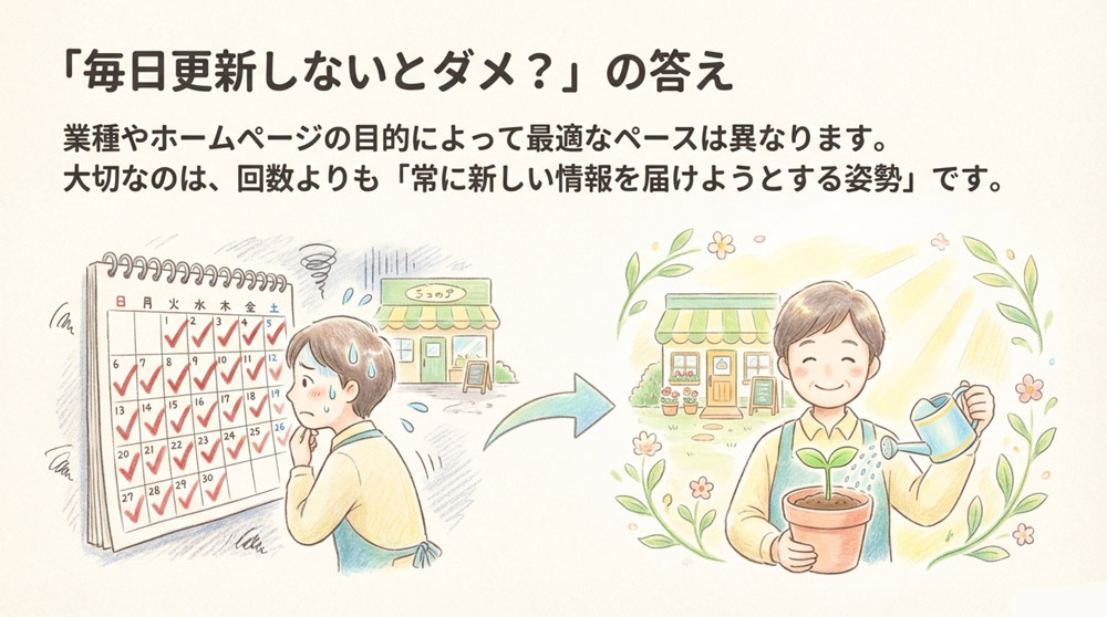 業種や目的で異なる「適切な更新頻度」
