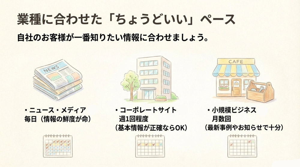 業種や目的で異なる「適切な更新頻度」