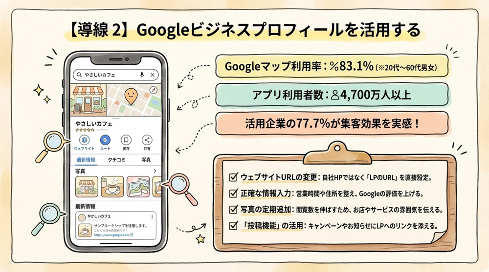 【導線2】Googleビジネスプロフィールを活用する