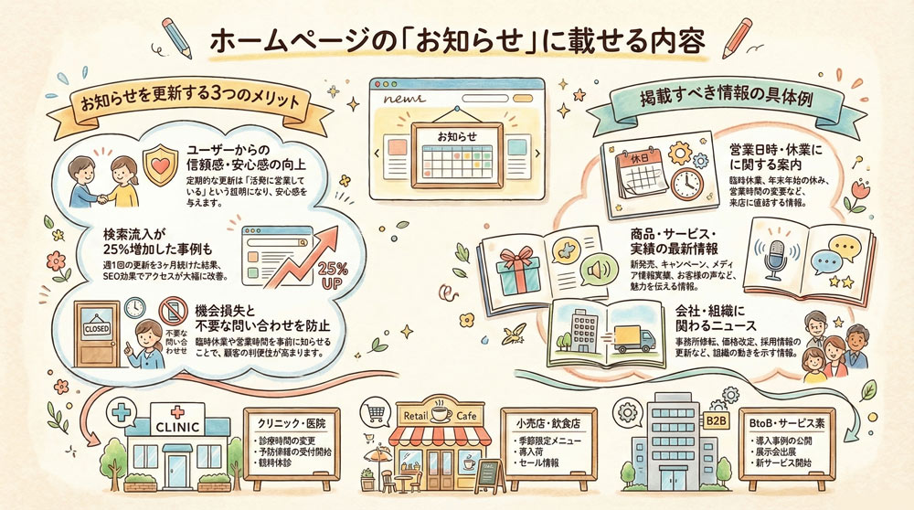 ホームページの運用で「お知らせ」はどんな内容を載せるべきですか？