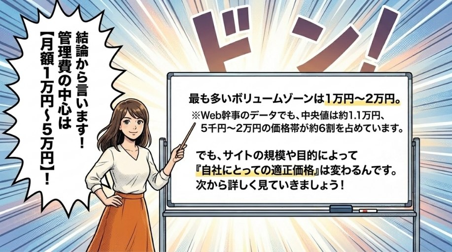 ホームページ管理費の相場