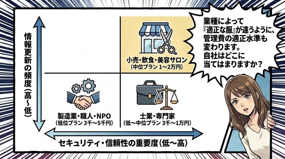 業種別の管理費・予算感