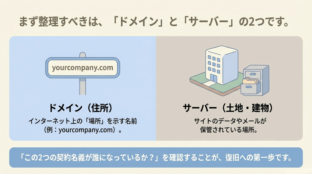 まず最初に確認すべきポイント