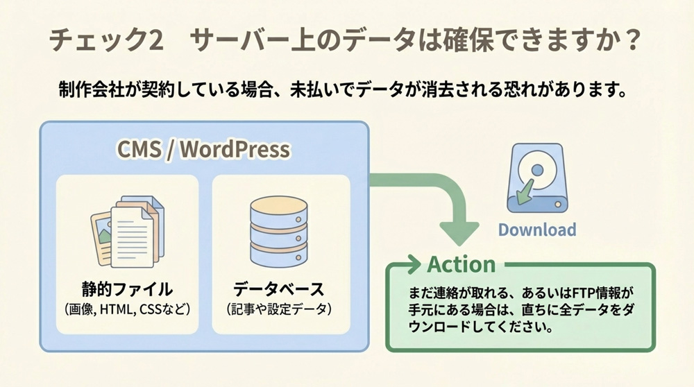 サーバーの契約状況とデータの所在を確認する