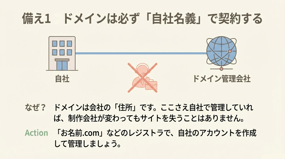 ドメインを自分で契約・管理する