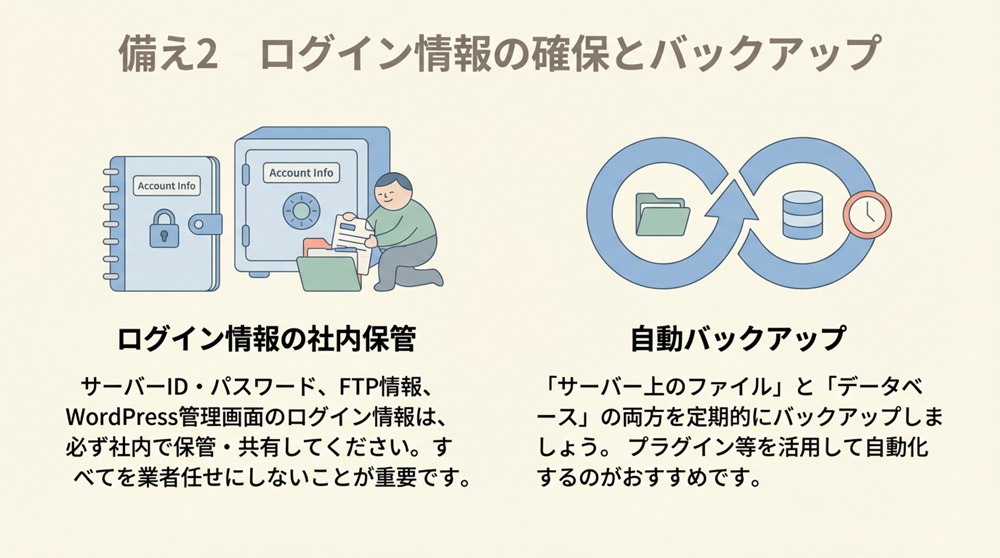 サーバー情報を必ず控えておく