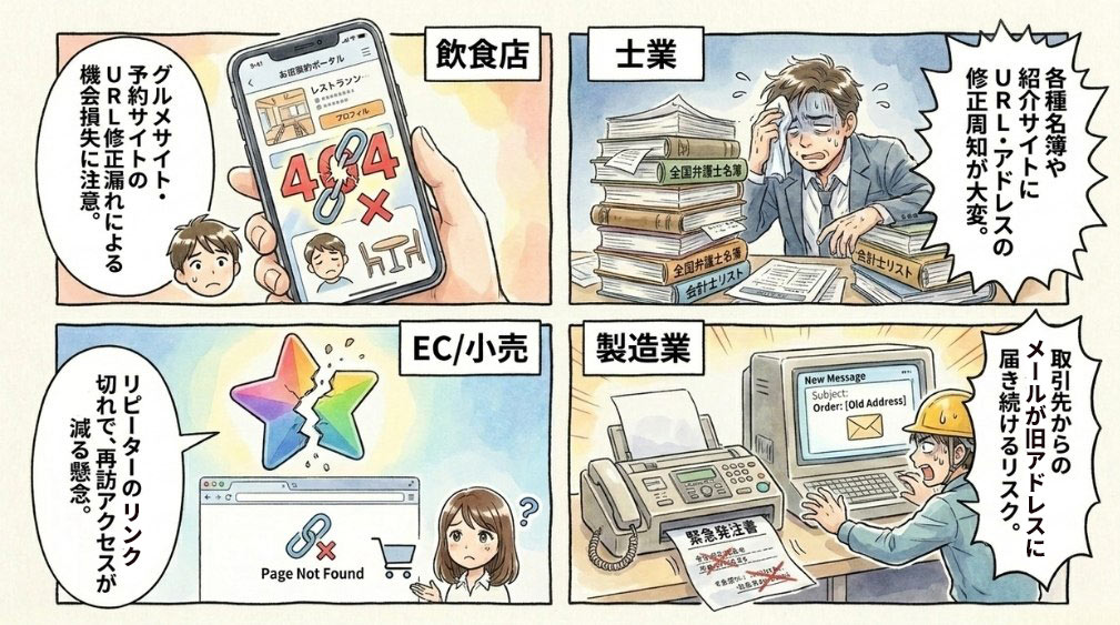 業種別に見るドメイン変更の影響