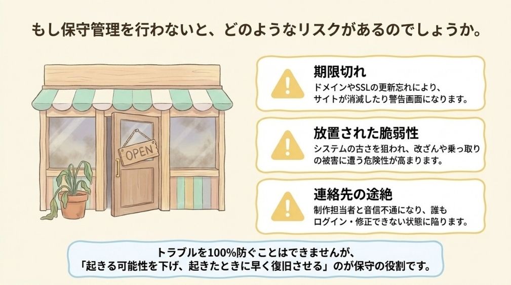 保守管理をしないと起きること