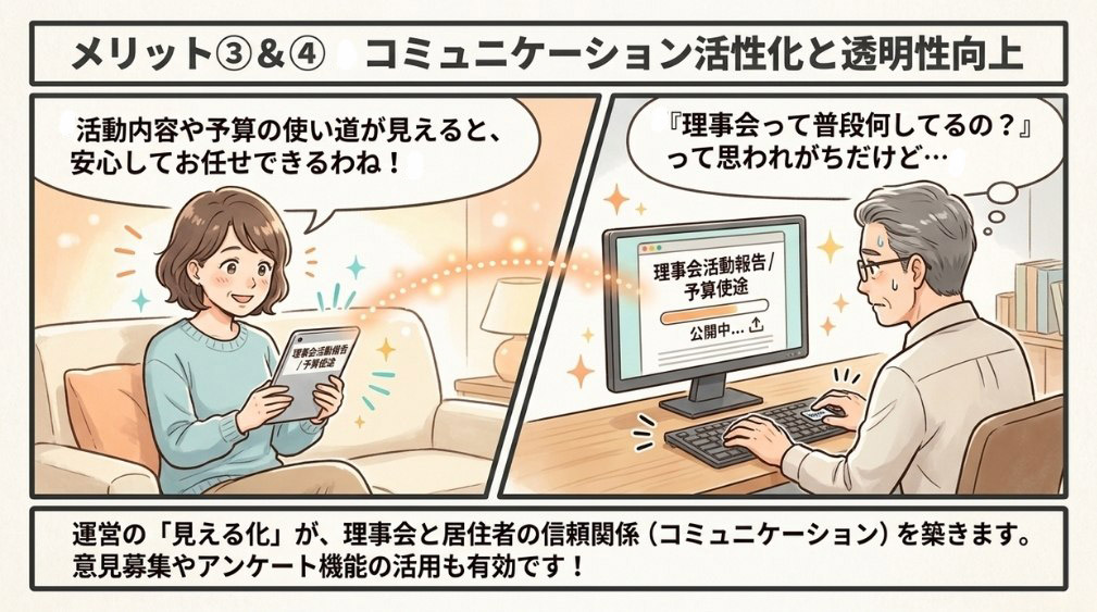 ③ 居住者コミュニケーションの活性化