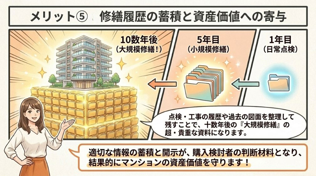 ⑤ 修繕履歴の蓄積と資産価値への寄与