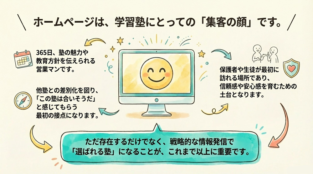 保護者・生徒のニーズに応える情報発信