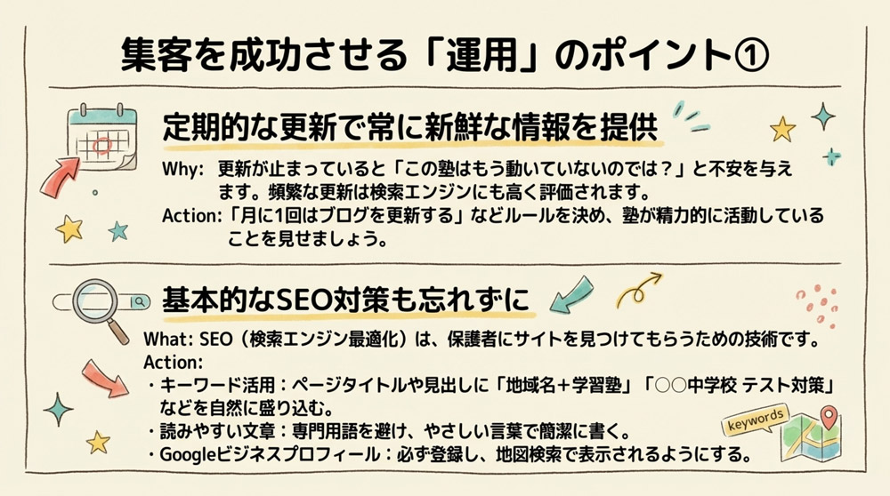 定期的な更新で常に新鮮な情報を提供