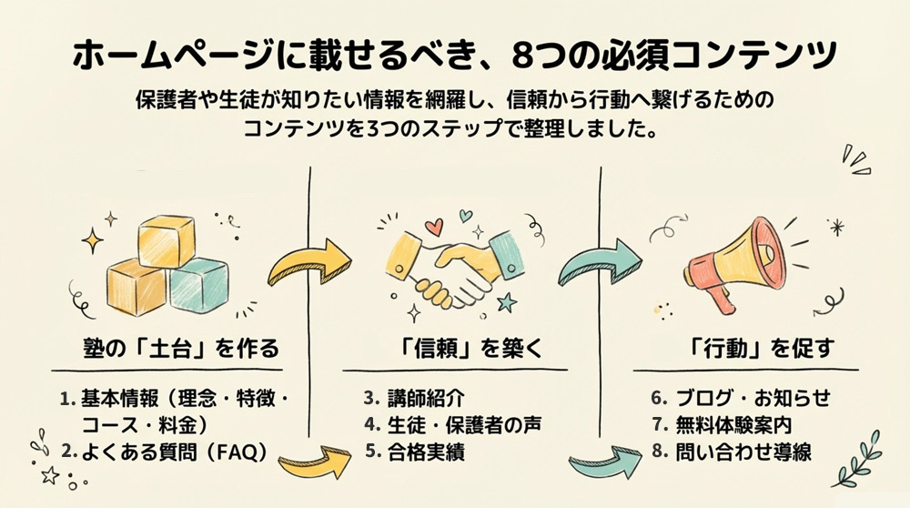 ホームページに掲載すべき主なコンテンツと記事ネタ